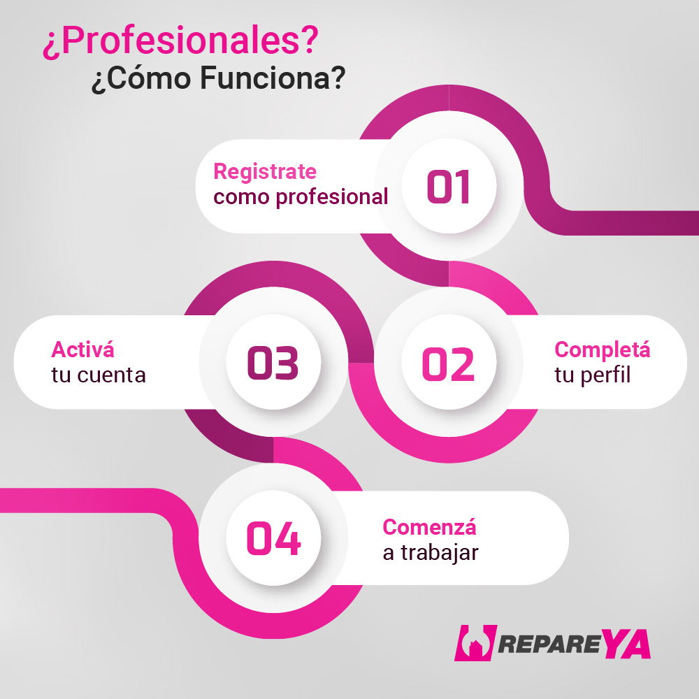 Pasos para Profesionales