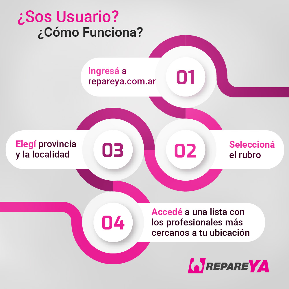 Pasos Usuario Pasos Usuario
